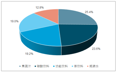 飲料行業(yè)中的計算機系統(tǒng)服務(wù) 智能化轉(zhuǎn)型與未來趨勢