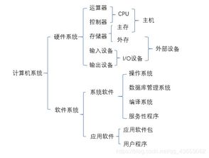 計算機系統(tǒng)與計算機系統(tǒng)服務(wù)概述