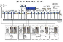 南瑞集團計算機系統(tǒng)服務(wù) 智能化與專業(yè)化的行業(yè)解決方案