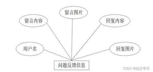 SpringBoot大學生志愿者服務(wù)管理系統(tǒng)設(shè)計與實現(xiàn)