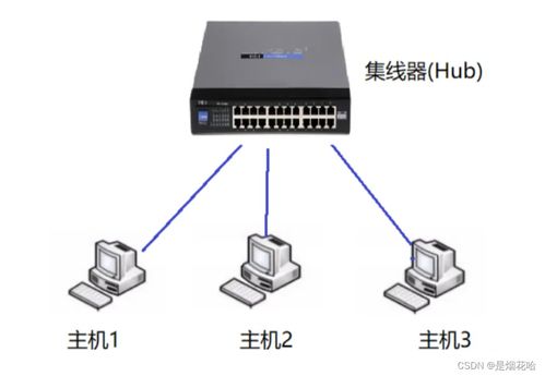 計算機網(wǎng)絡(luò)TCP/IP體系結(jié)構(gòu)及各層協(xié)議概述