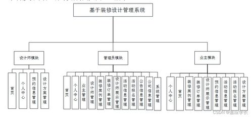 基于SSM框架的裝修設(shè)計(jì)管理系統(tǒng)——計(jì)算機(jī)系統(tǒng)服務(wù)畢業(yè)設(shè)計(jì)源碼解析