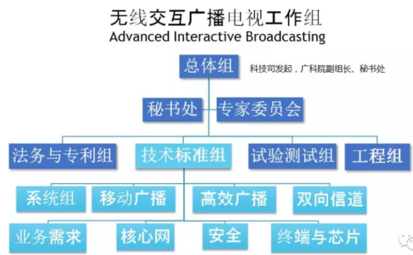 5G廣電 全村人的希望，還是無(wú)線(xiàn)廣播的最后一舞？